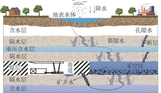 半導體行業(yè)廢水處理實例與效果分析